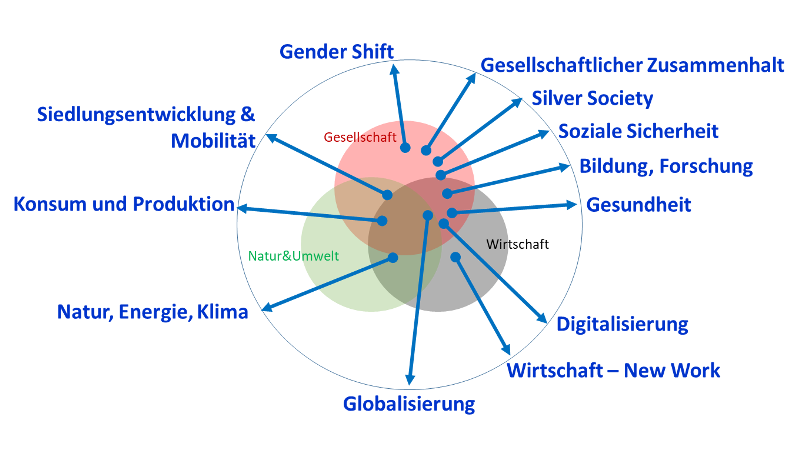 //knonauer-amt.ch/wp-content/uploads/2018/09/12ThemenCluster_w-3.png