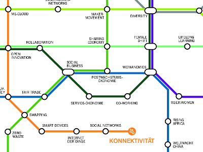//knonauer-amt.ch/wp-content/uploads/2018/09/Megatrends.400x300.png