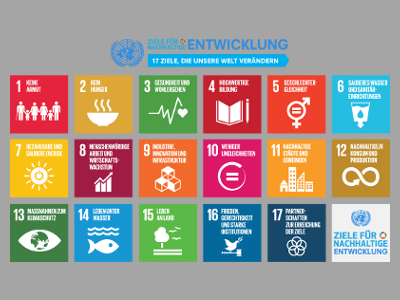 //knonauer-amt.ch/wp-content/uploads/2018/09/SDGs400x300.png