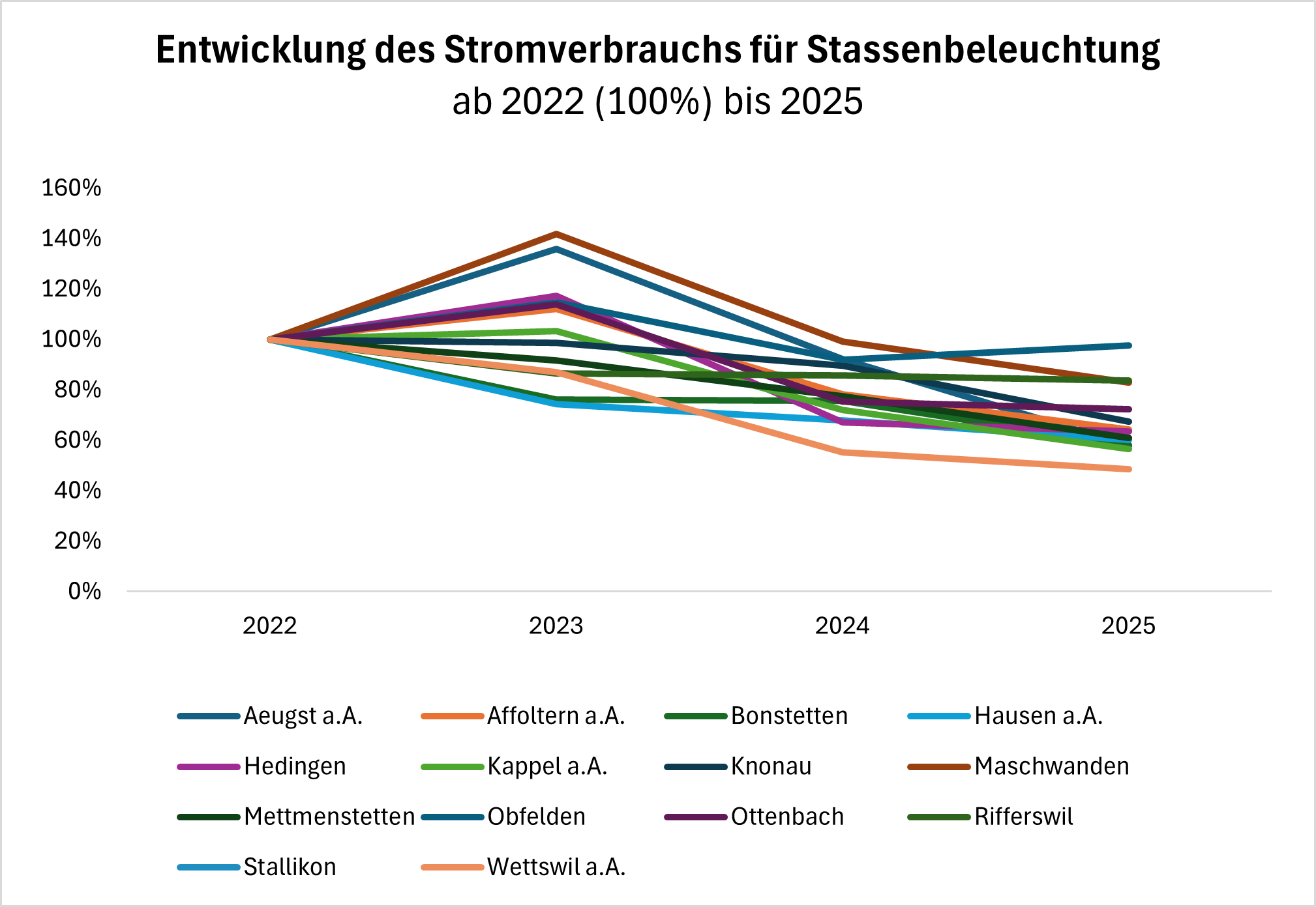 //knonauer-amt.ch/wp-content/uploads/2026/09/Bild1.png