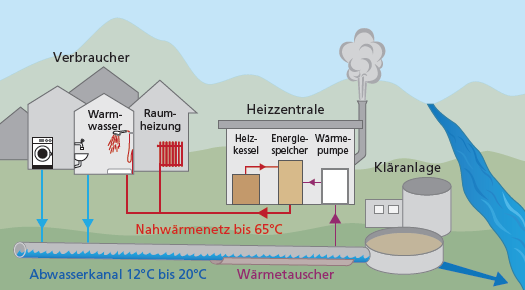 //knonauer-amt.ch/wp-content/uploads/2021/05/Energieweg.Station1-grafik.png